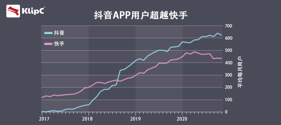 抖音快手点赞员兼职是真的吗_快手抖音点赞员靠谱吗_斗音快手点赞员是真的吗