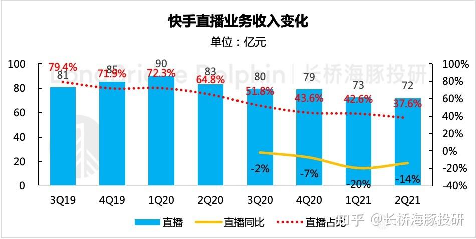 快手直播怎么赚钱分成的_主播跟快手怎么分钱_快手主播分成