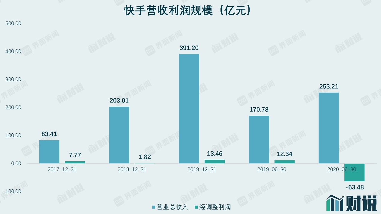 快手直播怎么赚钱分成的_主播跟快手怎么分钱_快手主播分成