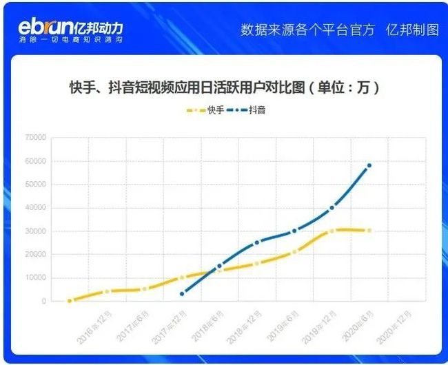 快手作品赞购买联系方式_快手作品点赞交易_快手作品点赞有收益吗