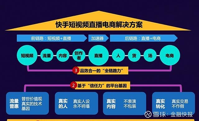 做快手电商挣钱吗_快手电商做什么产品比较好_快手电商怎么做