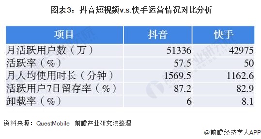 快手和看点赞视频_视频点赞收益在哪里看快手_视频看点赞快手怎么看