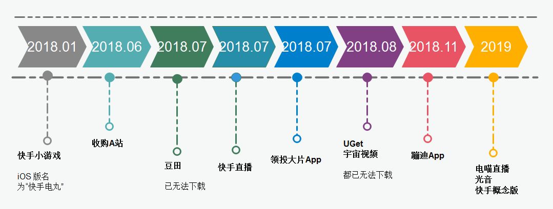 隐藏赞快手点赞怎么看_隐藏赞快手点赞会怎样_快手点赞隐藏