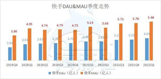 快手小视频挣钱_快手段视频赚钱_快手小视频怎么赚钱