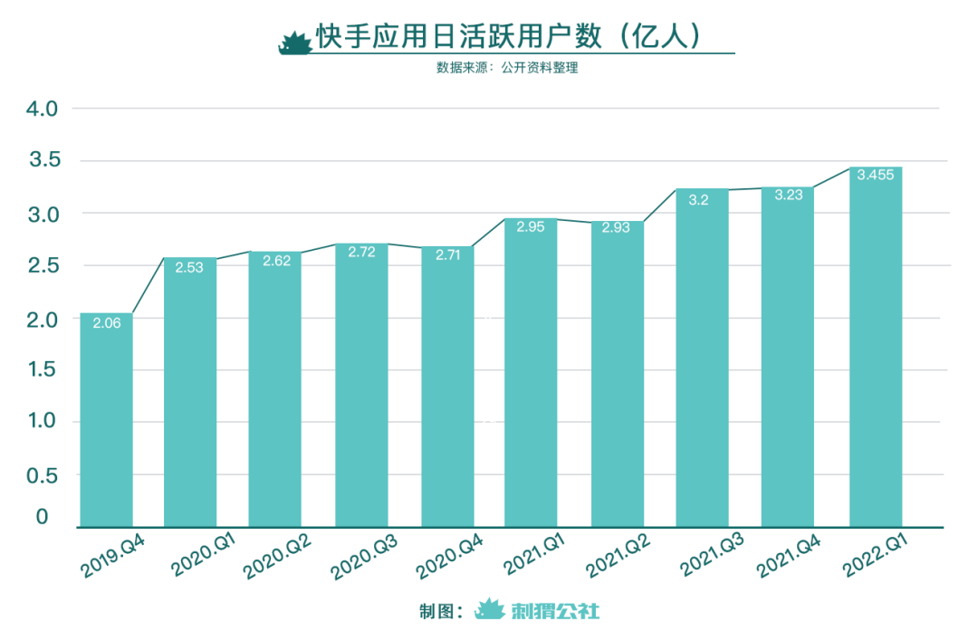 qq名片赞刷赞平台_第一代刷网刷赞平台_快手点赞代刷网平台