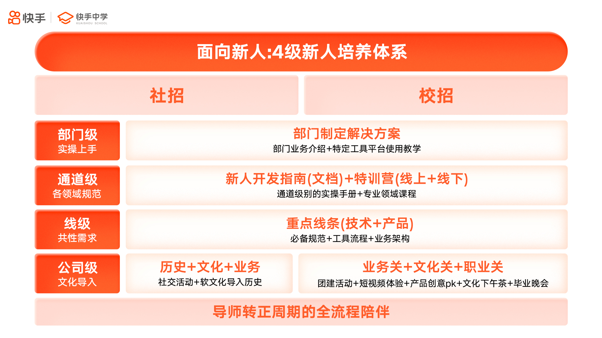 快手点赞免费平台_快手赞免费版网址_快手免费点赞的平台