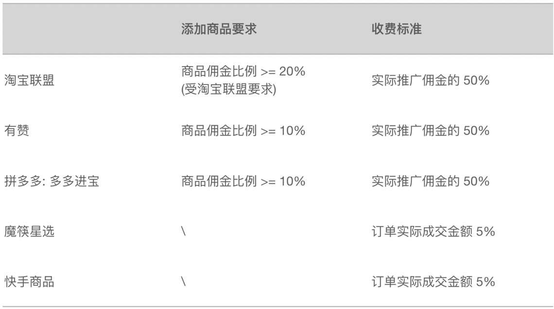 快手有赞订单记录可以删除吗_快手在哪查有赞订单_快手有赞订单怎么查询