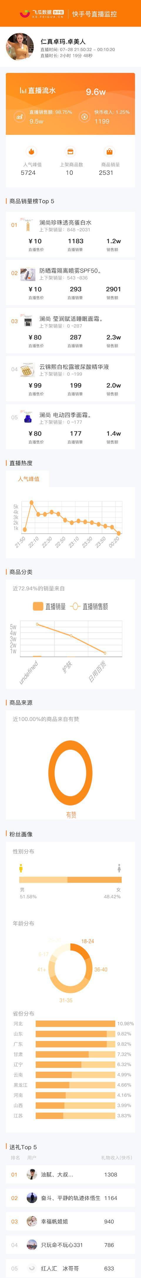 快手有赞订单怎么查询_快手在哪查有赞订单_快手赞下单