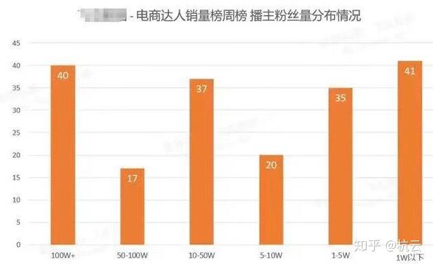 快手怎么挂榜直播_快手直播间挂榜软件_快手挂榜主播