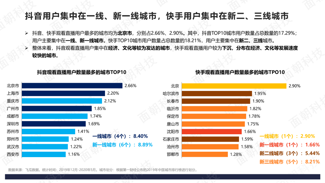 快手开直播可以赚钱_快手怎么开直播赚钱_快手直播间挣钱