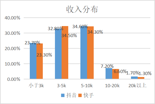 抖音快手赞赞平台_抖音快手点赞正规平台_抖音快手点赞靠谱吗