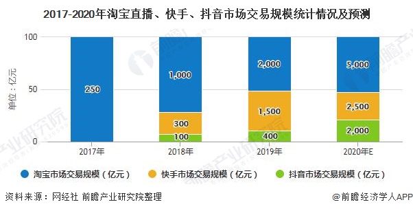 大主播快手分成比例一样吗_快手和主播分成_快手直播挣钱怎么分成