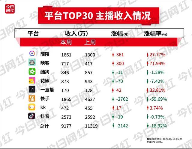 快手刷赞数量免费刷_免费qq刷赞神器手机版_qq主页刷赞免费