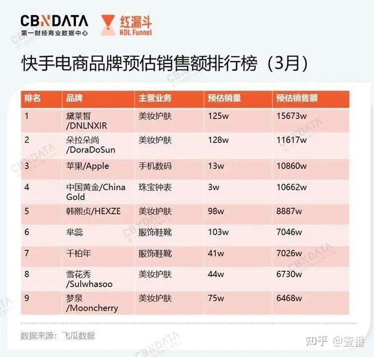 上买快手赞的是真的吗_快手买的赞有用吗_网上买快手赞