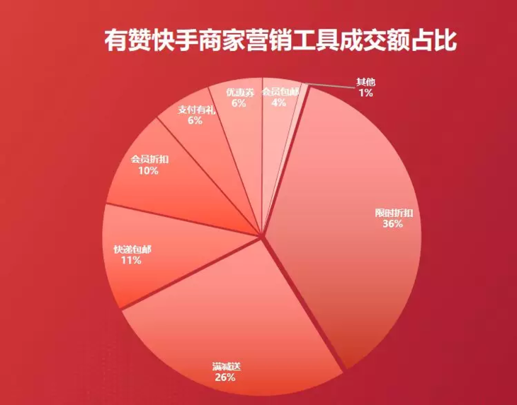 开通商家快手号要钱吗_开通商家快手号有什么用_快手商家号怎么开通