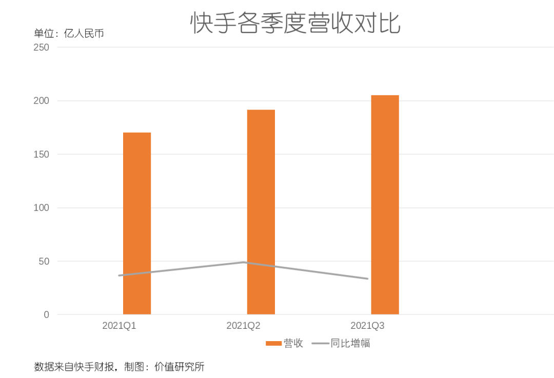 快手购买点赞_快手怎样买点赞_快手买点赞下单