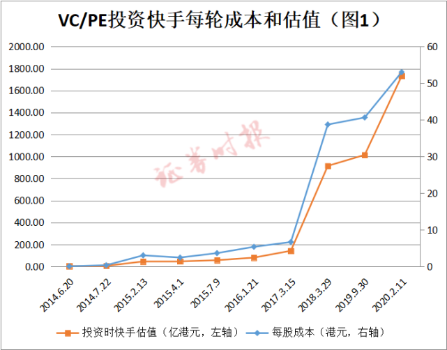 快手怎样买点赞_快手购买点赞_快手买点赞下单