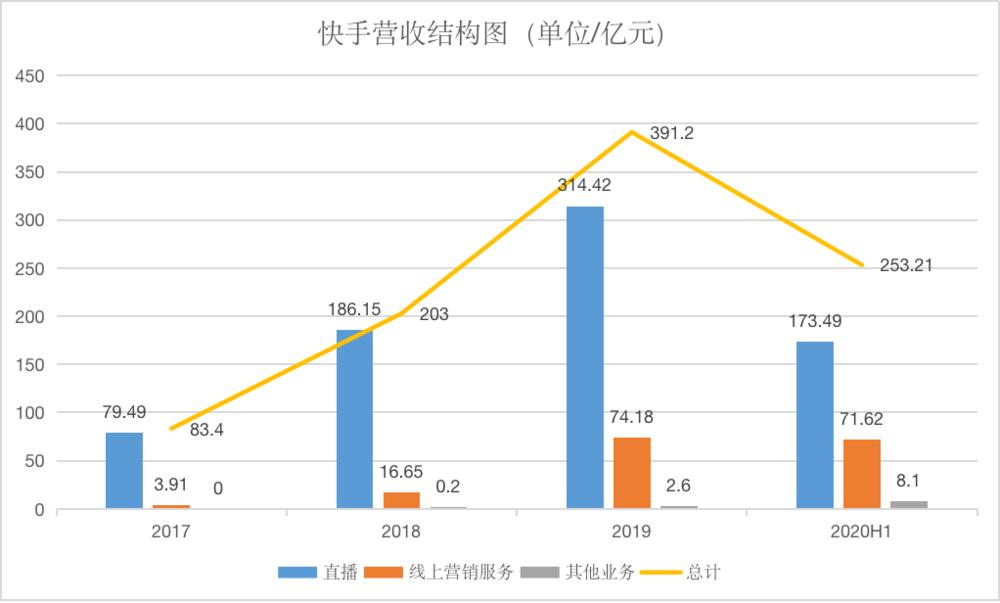 快手怎样买点赞_快手买点赞下单_快手购买点赞