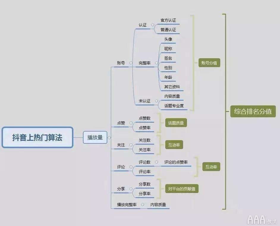 广东刷赞点赞软件_微信精选留言点赞刷赞_快手互相刷活赞