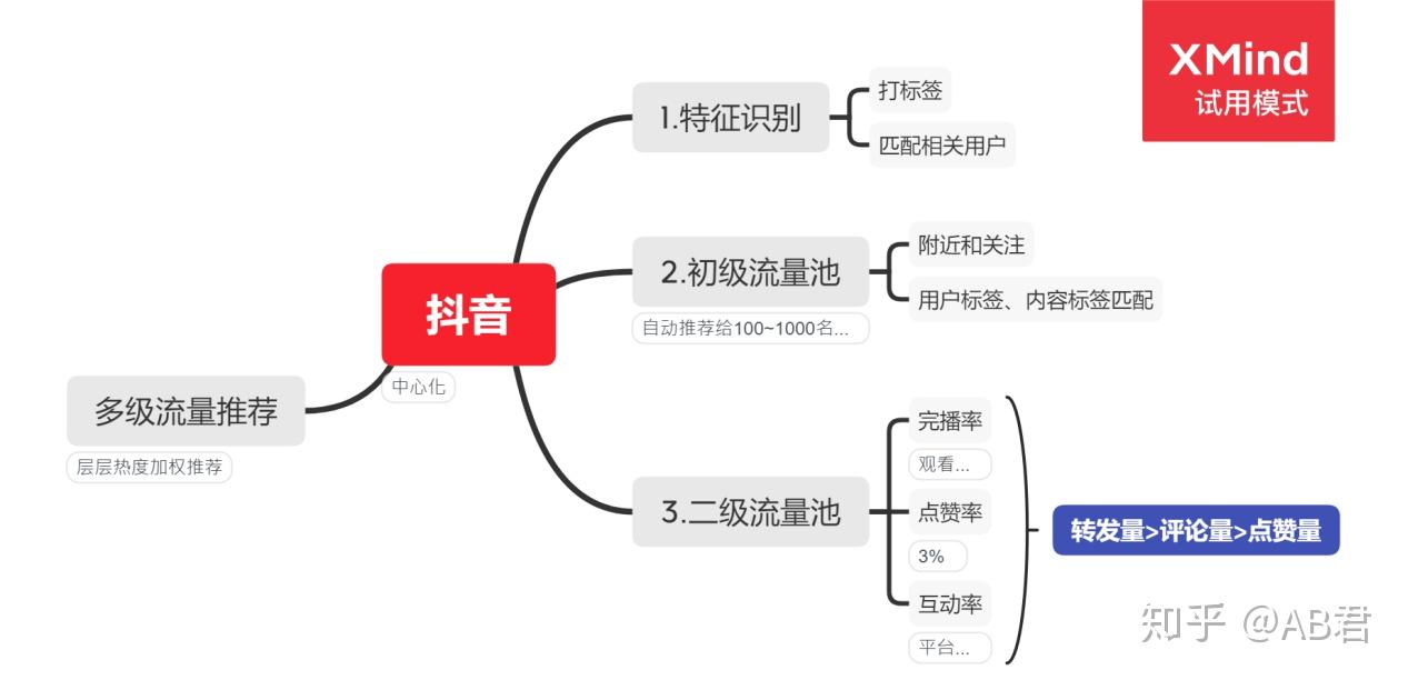 广东刷赞点赞软件_微信精选留言点赞刷赞_快手互相刷活赞