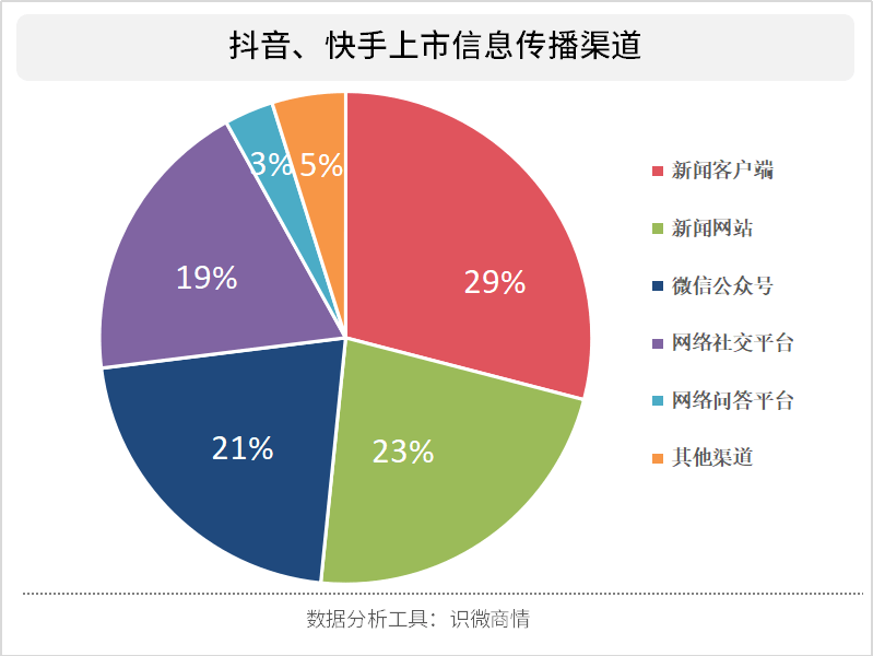 快手点赞软件平台_快手点赞软件下载_快手互相点赞软件