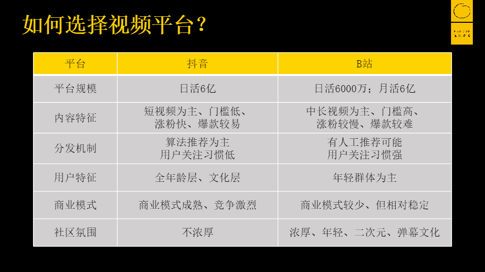 快手怎么发作品_快手作品发布地址怎么改_快手作品发多了会限流吗