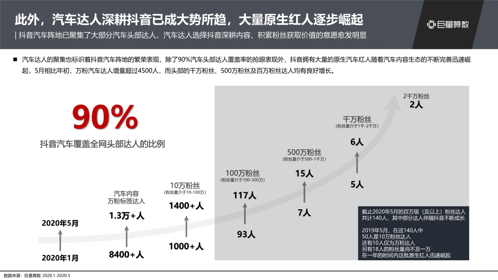 快手点赞量高了有钱吗_快手点赞量多有什么用_快手怎么点赞量高