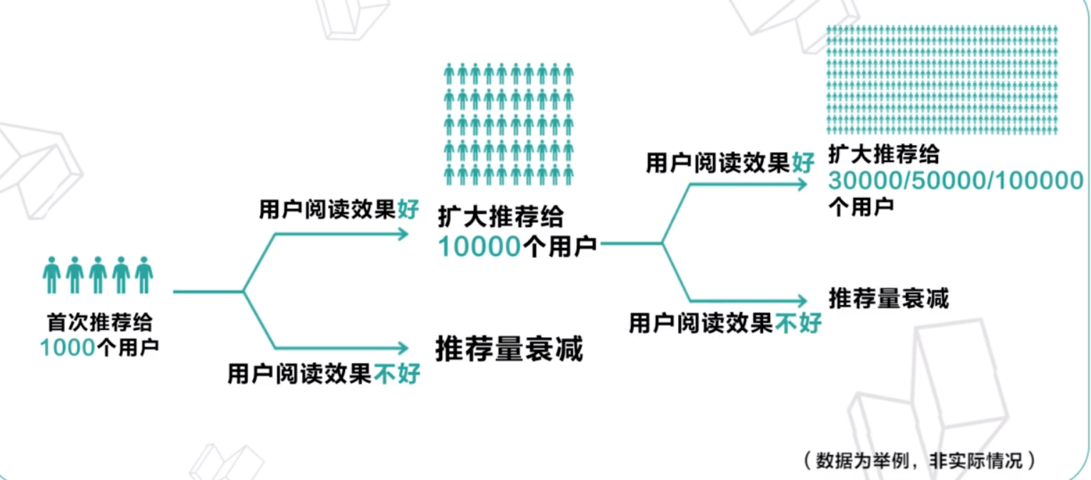 抖音快手赞赞平台_抖音快手点赞赚钱软件_抖音快手点赞赚取佣金的app