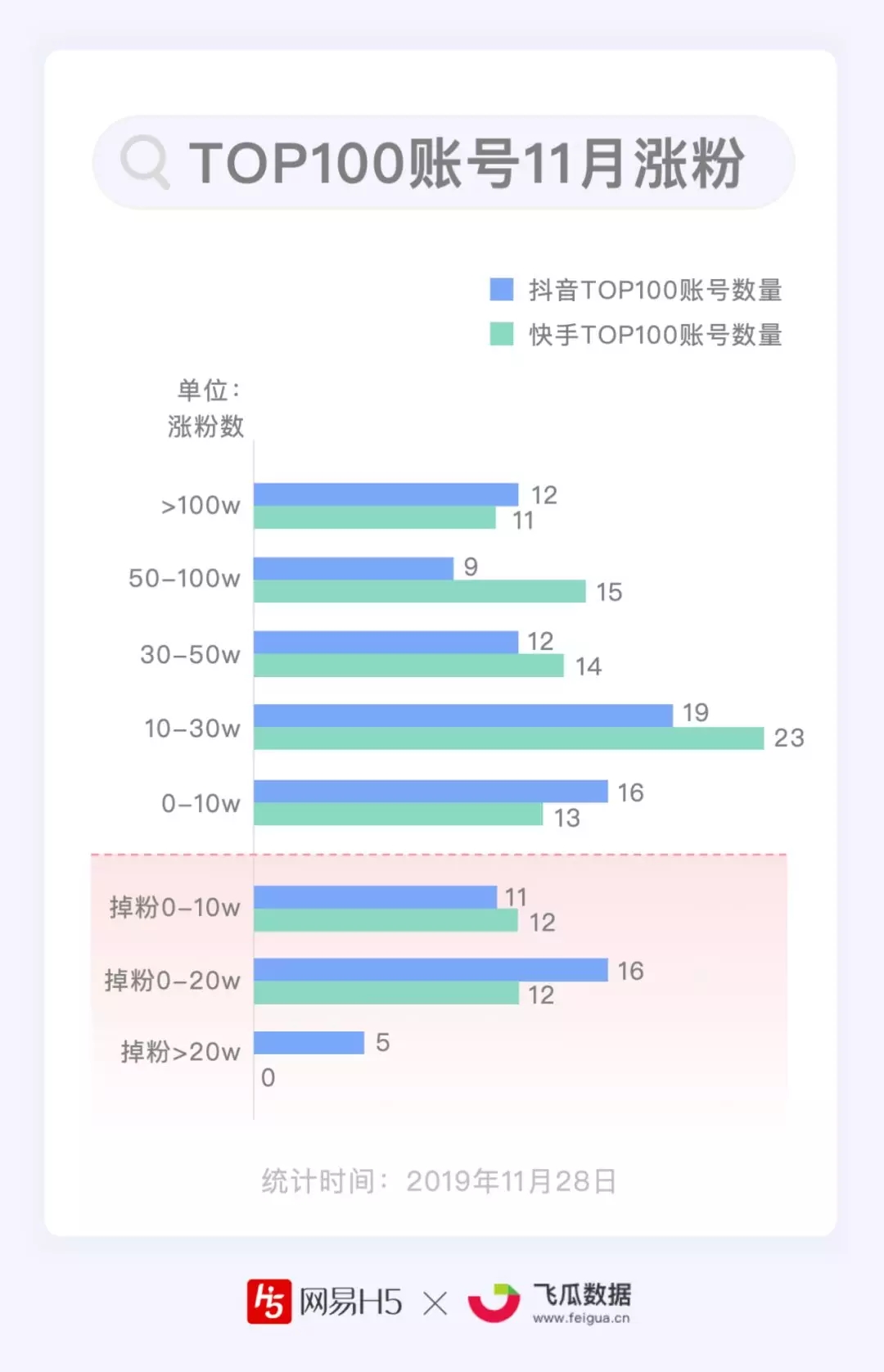 抖音退赞对方知道吗_快手抖音点赞退款_抖音点赞退回怎么回事