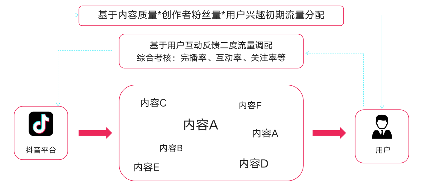 快手购买关注_快手都是买的赞和关注_快手的赞和关注能赚钱吗