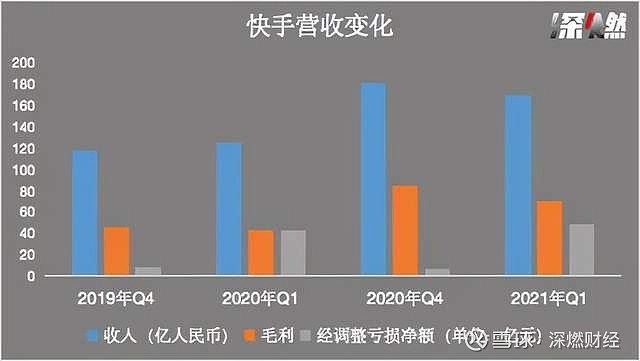 快手给个赞可以赚钱_快手点赞赚佣金的是不是真的吗_快手点赞赚钱是真的吗