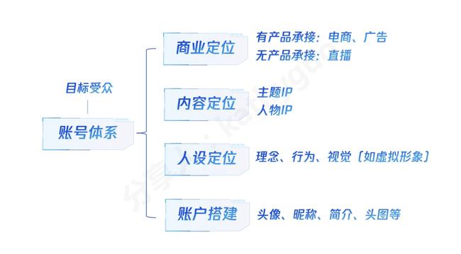 新手玩快手能赚钱吗_新手玩快手应该注意什么_新手怎么玩快手