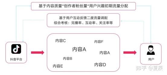 快手抖音点赞兼职app_真正的抖音快手点赞兼职_抖音快手点赞兼职平台