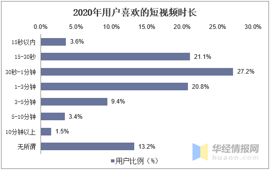 快手点赞最新视频_快手短视频赞赏_快手赞作品