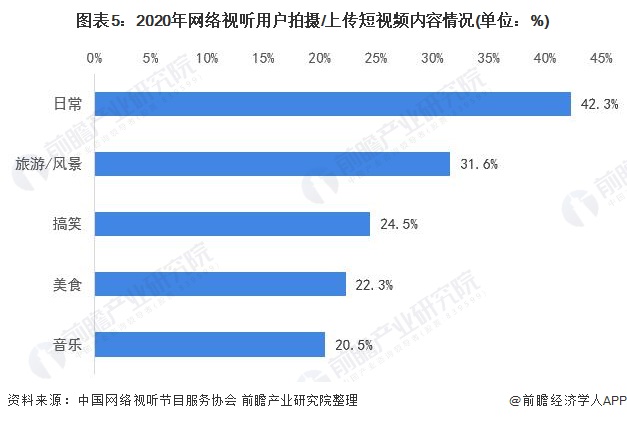 快手点赞最新视频_快手赞作品_快手短视频赞赏