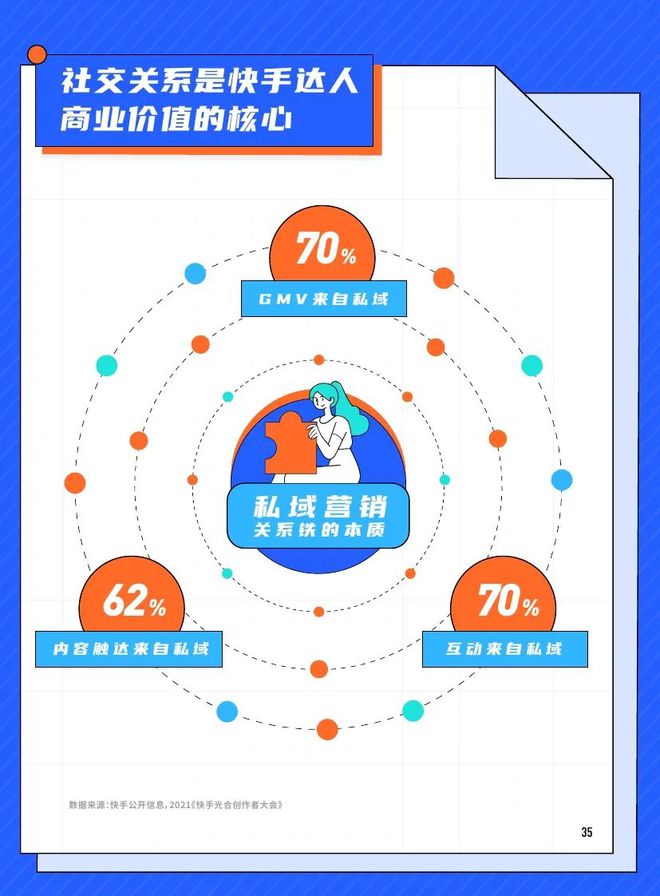 快手发视频怎么赚钱_在快手发视频赚钱_视频赚钱快手发圈文案