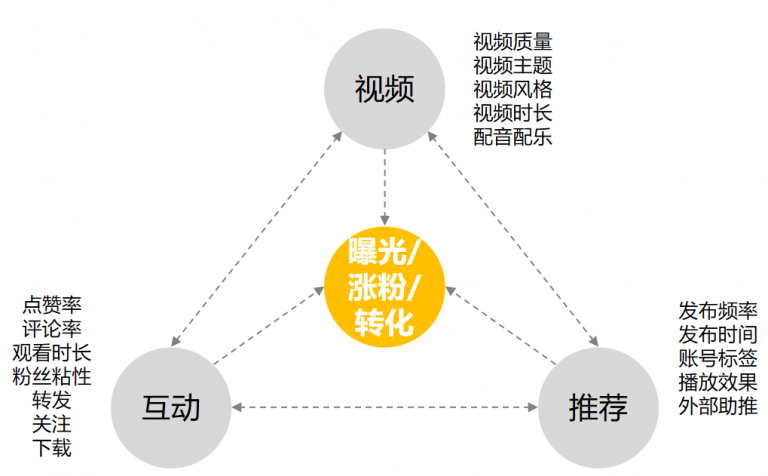 快手评论区点赞怎么刷_快手刷评论软件2017_微博评论刷赞软件