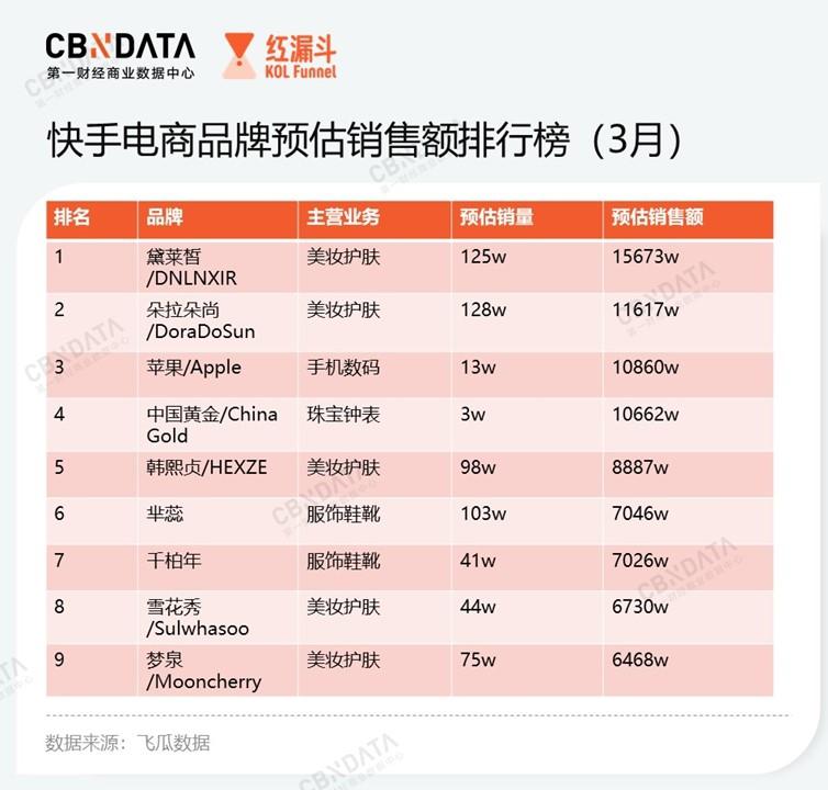 快手粉丝怎么批量删除_快手一键删除粉丝_如何批量删除快手粉丝