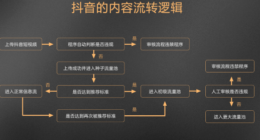 快手抖音点赞给钱吗_抖音快手点赞赚佣金_抖音快手赞有钱吗