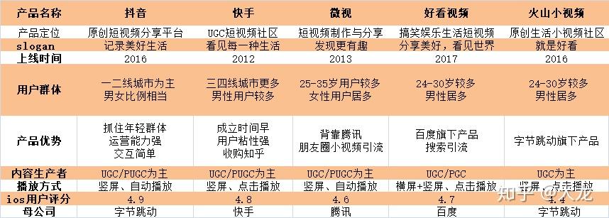 快手的赞和评论在哪里可以买_快手耍评论赞_赞快手买可以评论的东西吗