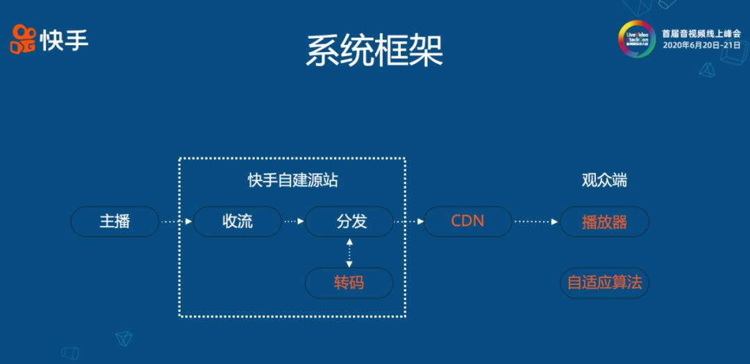 快手赞数和实际不符怎么解决_快手上的赞显示数字不显示作品_快手赞只显示数字