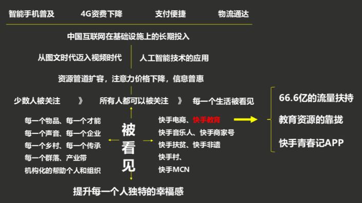 快手赞数和实际不符怎么解决_快手赞只显示数字_快手上的赞显示数字不显示作品