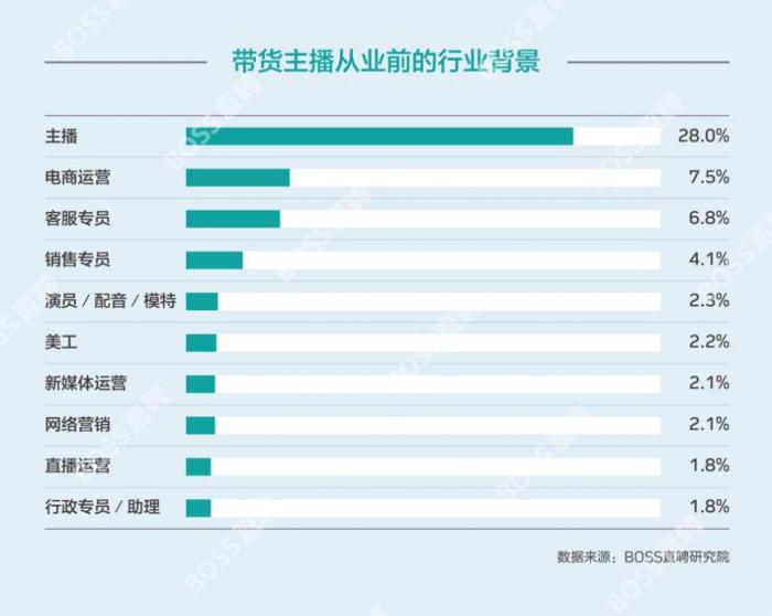 网红快手刷赞_快手网红帅t冯宇快手号_快手网红排名榜2016