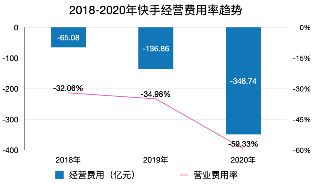 快手卖赞赞_快手卖点赞_在快手上怎么卖赞