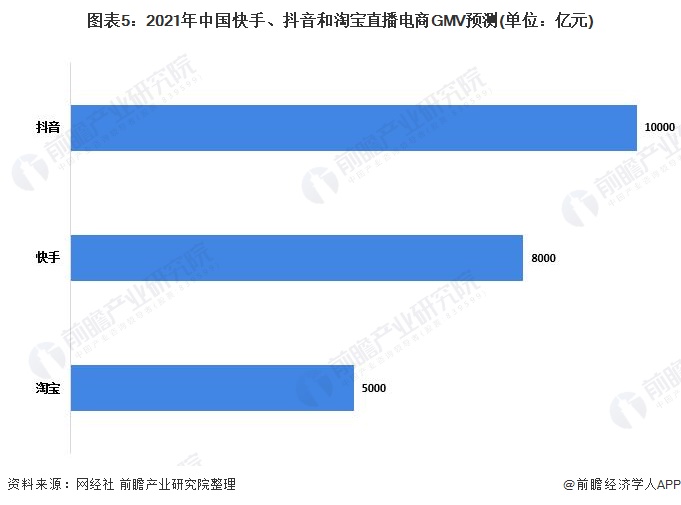 快手和主播怎么分成_快手和主播分成_快手卖货主播分成