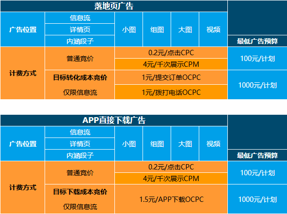 快手作品引流_快手推广点赞_快手音如何点赞引流