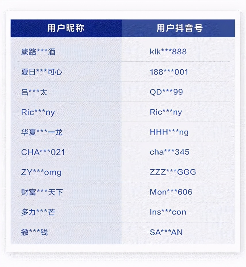 刷快手粉丝的qq_抖音快手点赞刷粉丝_gif快手刷粉器