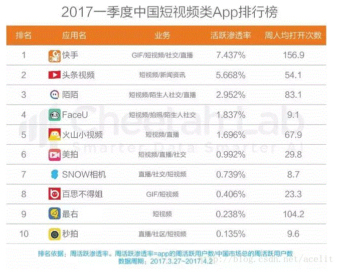 快手怎么刷免费赞_刷qq名片赞软件手机版免费_空间说说刷赞免费