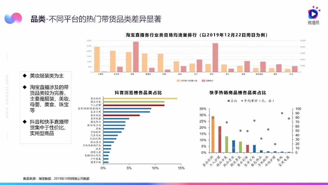 微赞直播与快手的区别_微赞直播和快手直播区别_微信直播和微赞直播一样吗