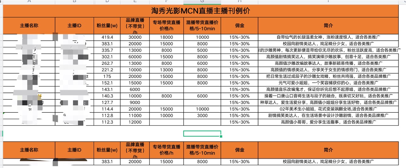 快手怎么带货_快手带货东西是真的吗_快手能带货